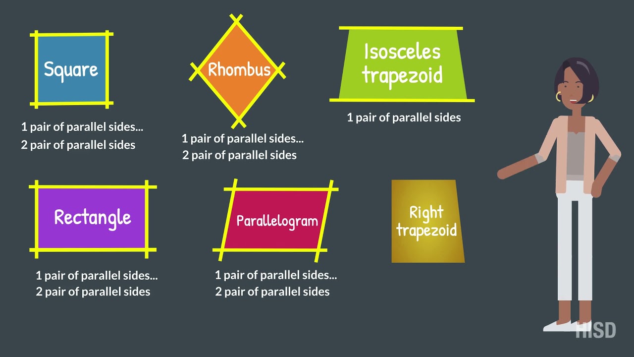 Classifying Two-Dimensional Figures | Elementary Math