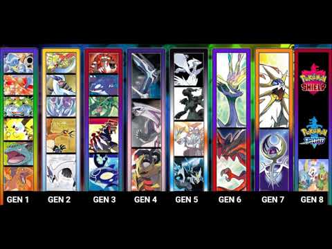 Evolution of Pokemon Main Themes - [GEN 1-8]