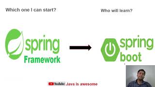 Introduction of Spring Framework