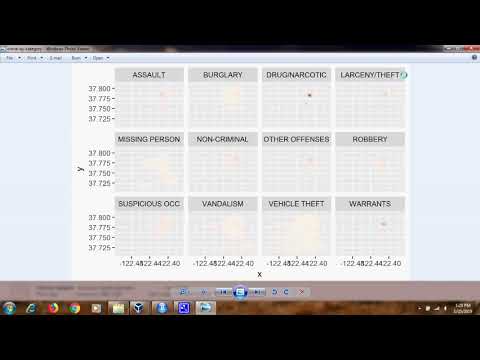 Crime Data Analysis using R Programming