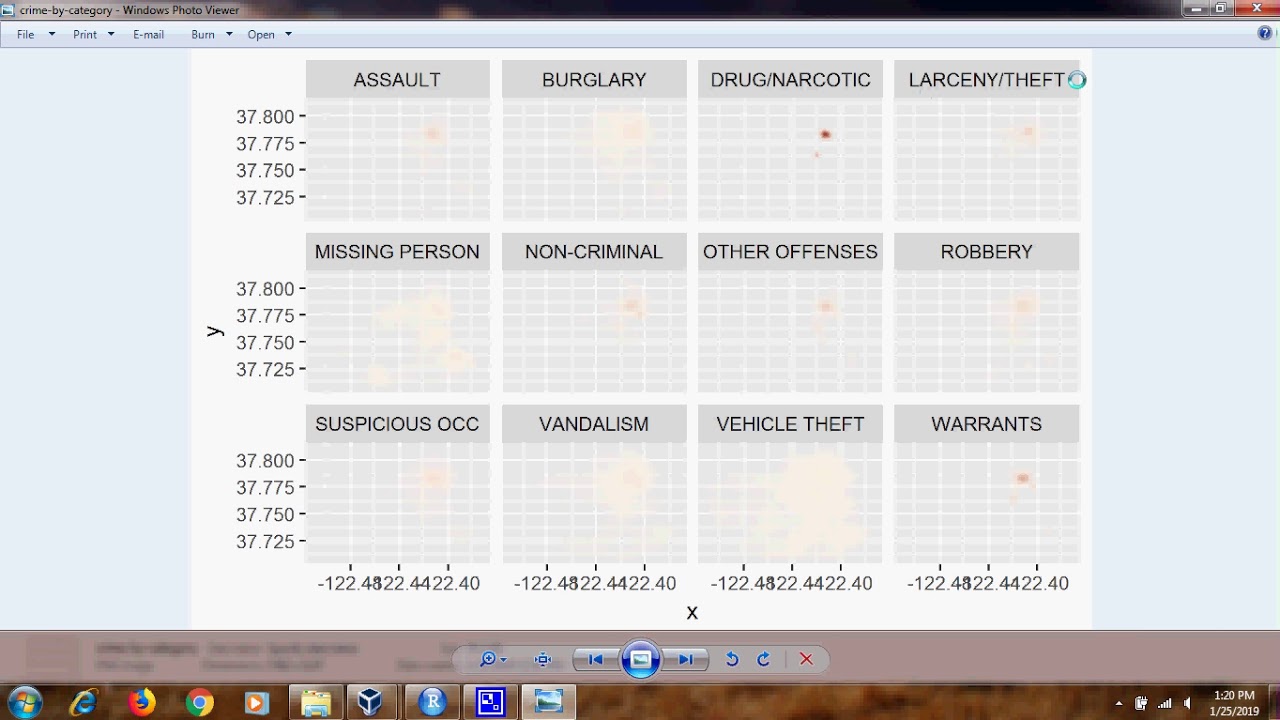 Crime Data Analysis using R Programming