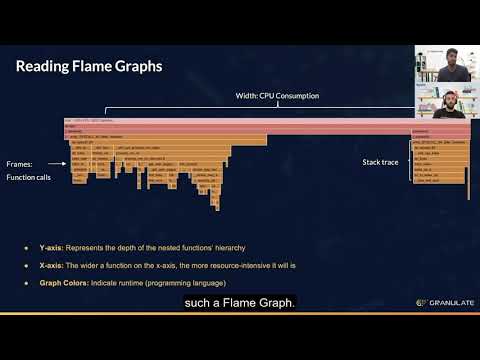 How Bigabid Eliminated Production Performance Issues Using Continuous Profiling  - On-demand