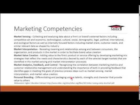 市場營銷概述 (Overview of Marketing)