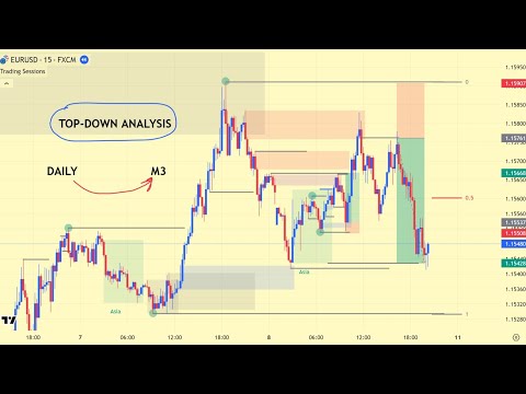 Daily to M3 — Complete EUR/USD Trade Breakdown Using True SMC