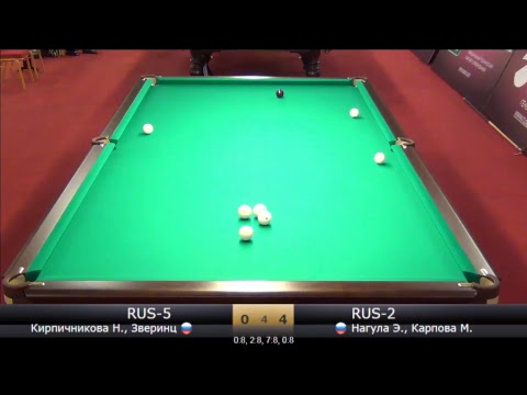 CW2017 RUS-5 (Кирпичникова Н., Зверинцева А.)  RUS - RUS  RUS-2 (Нагула Э., Карпова М.)