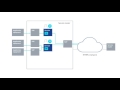 Nokia Service Routing IP MPLS Networking For Industries And Public Sector