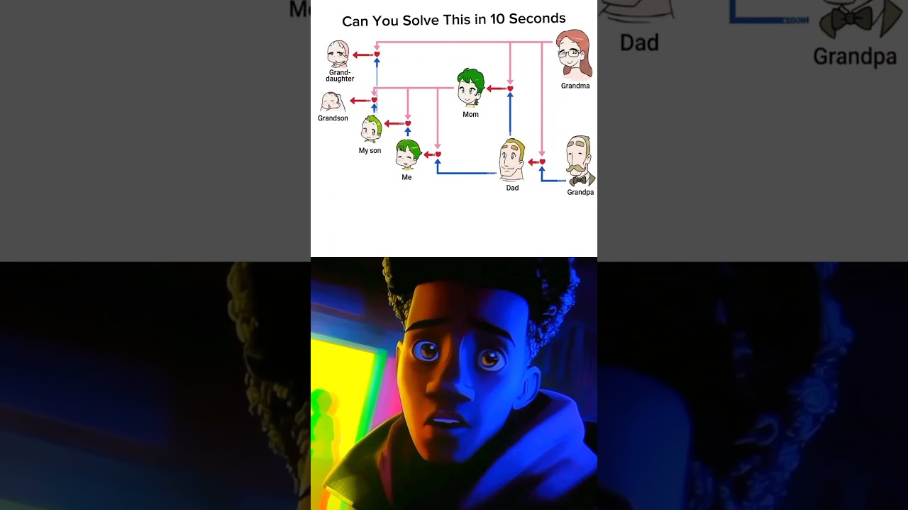 Can You Solve This in 10 Seconds? 🤯 99% Fail