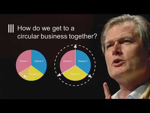 3. Christiaan Kraaijenhagen (Innoboost) - How to create circular ...