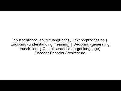 Machine Translation Explained | How AI Translates Languages (NLP)
