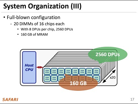 Computer Architecture - Lecture 9: Real PIM Systems: UPMEM Case Study (Fall 2021)