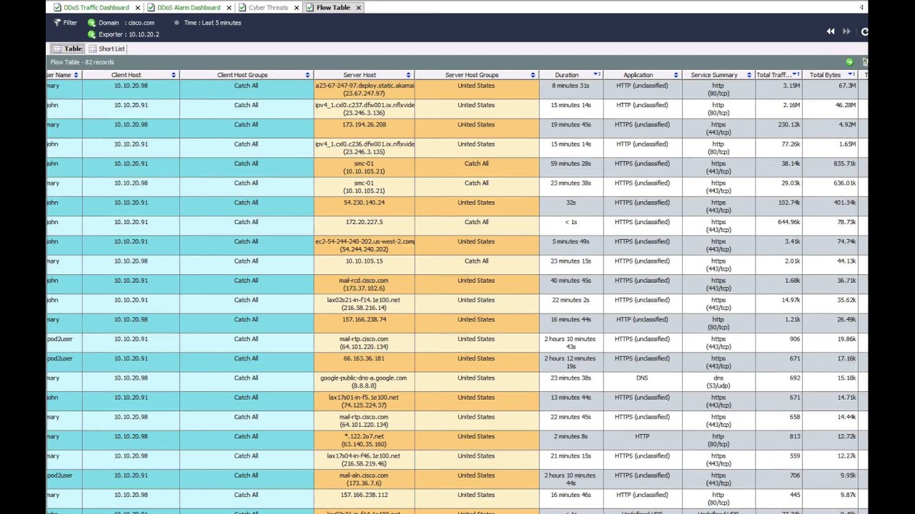 Cisco Wireless Netflow Lancope Integration Demo