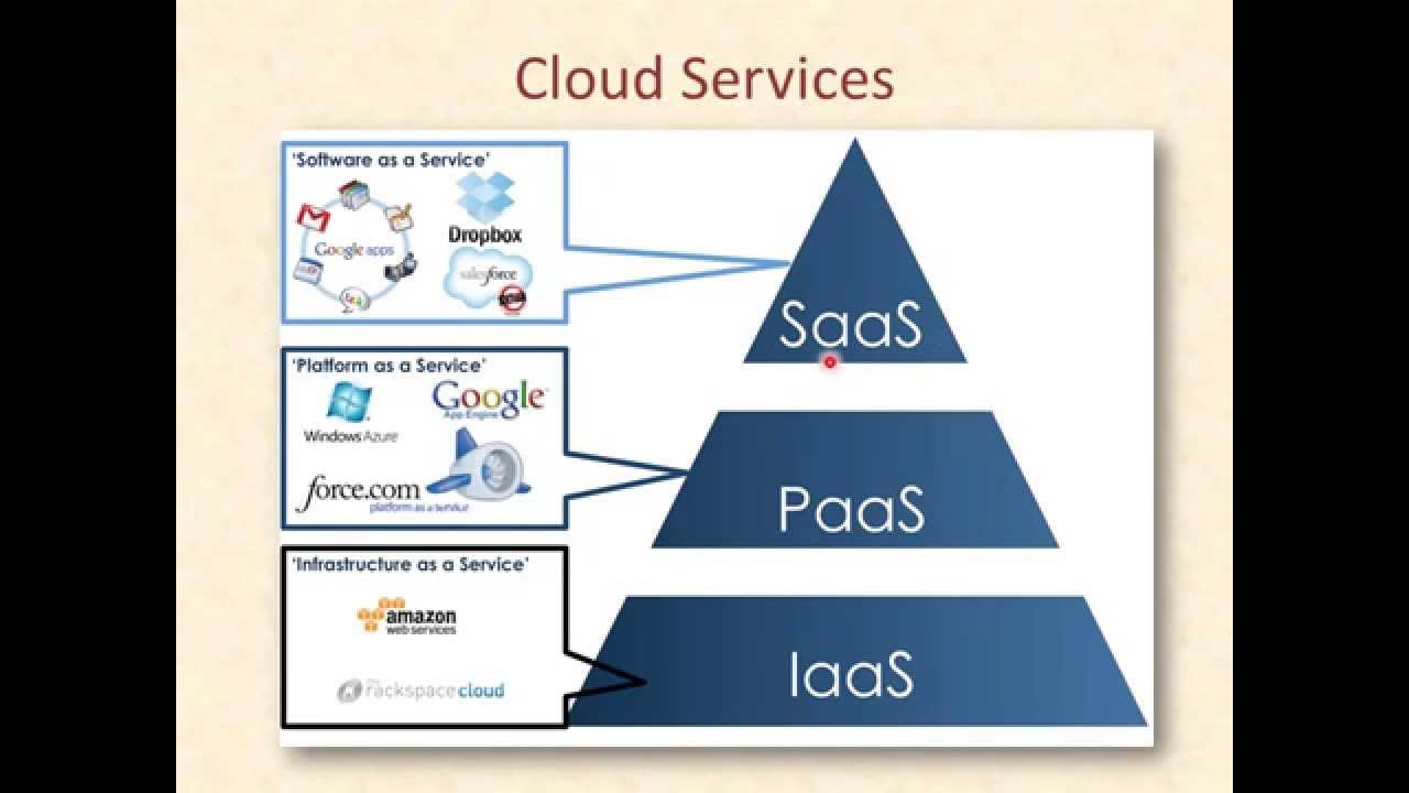 Cloud Computing Services - Hindi - #3