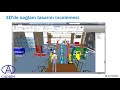 Autodesk Fabrika Yerleşimi Çözümü - TÜRKÇE Autodesk Fabrika Yerleşimi Çözümü - TÜRKÇE