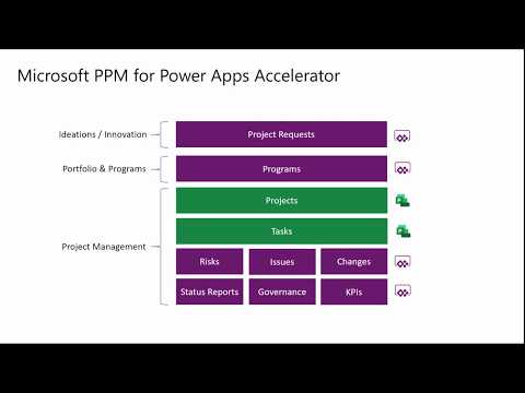 Modern PPM Accelerator for Power Apps and Project for the web