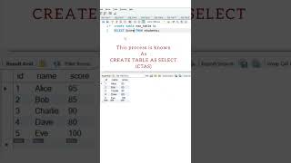 Download lagu create table as select in MySQL database #shorts #mysql #database mp3