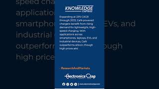 Download lagu GaN Chargers Market Booming at 23% CAGR | Fast, Lightweight Charging Across Devices #latestnews mp3