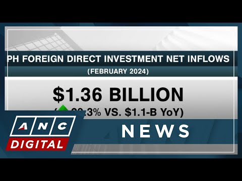PH foreign direct investment net inflows climb to 1.4-B in February ANC