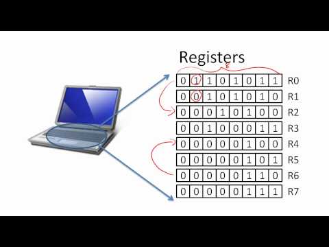 Register Transfer Language
