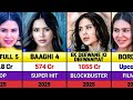 Sonam Bajwa All Movies List Sonam Bajwa Hits And Flops Movies List Border 2