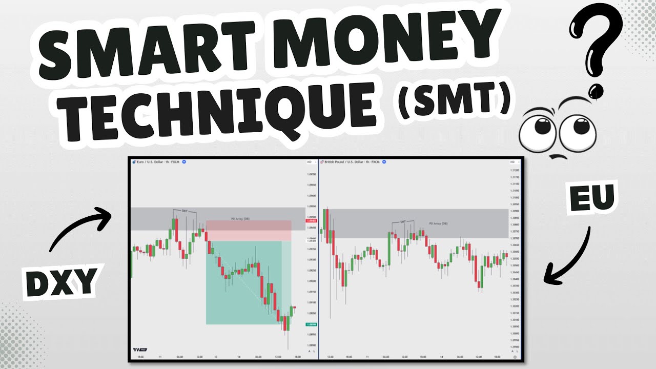 ICT Smart Money Technique (SMT): Simply Explained, Powerful Results