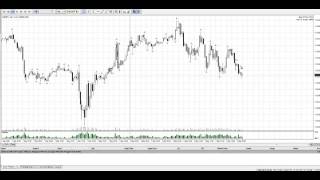 Price Action Forex Scalping Strategy 90% Wins!