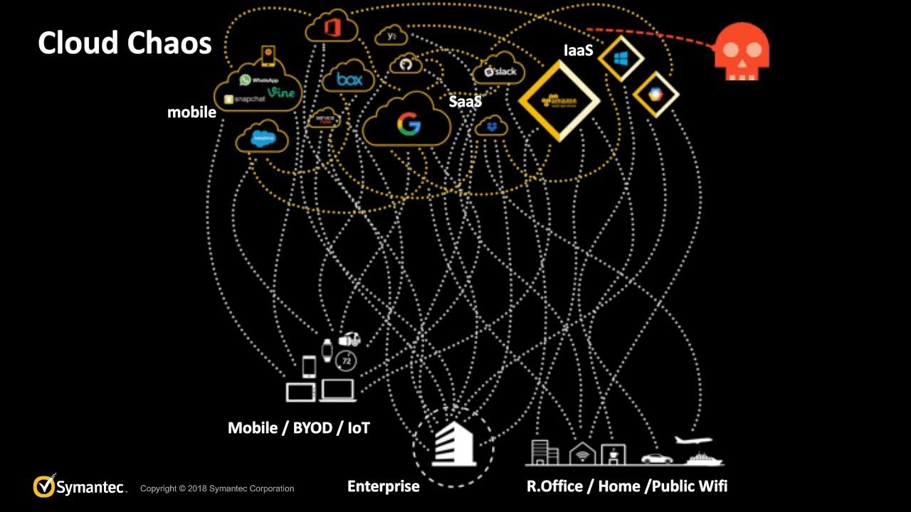 Secure Your Cloud Apps and Services
