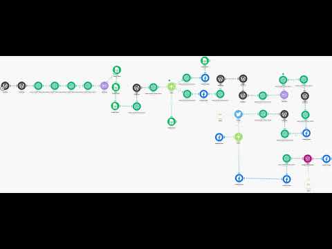 Automatización de Tareas Empresariales con ChatGPT