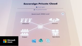 Run mission-critical workloads with Azure Local and Microsoft 365 Local on Microsoft Sovereign Cloud
