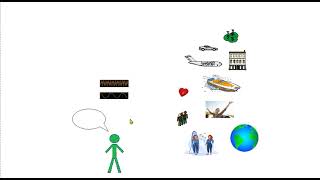 Alignment Is Your Key