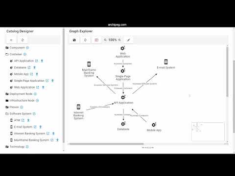 C4 Model in Archipeg for Software Architecture