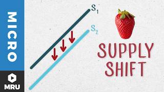 What shifts the supply curve