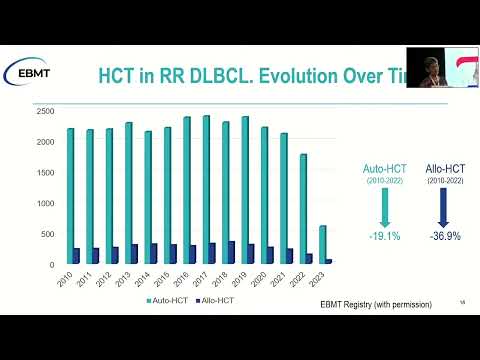 06. CAR-T cell Treatment Strategies in Patient with Lymphomas | Dr. Anna Sureda | May 9, 2025