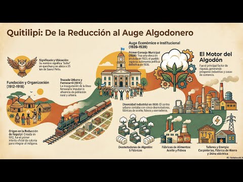 La fundación de los pueblos del Chaco: Quitilipi 
