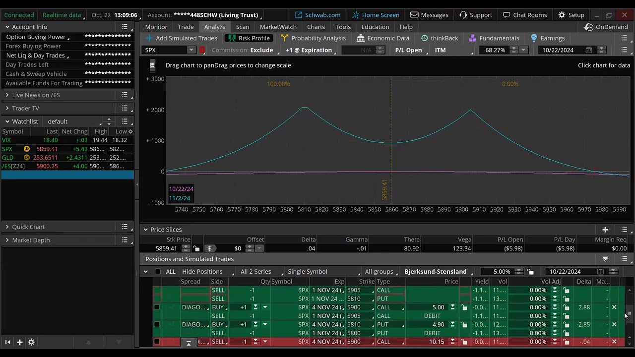 Diagonal option spread webinar