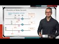 Wider Options Spreads 3 Benefits Options Trading Concepts