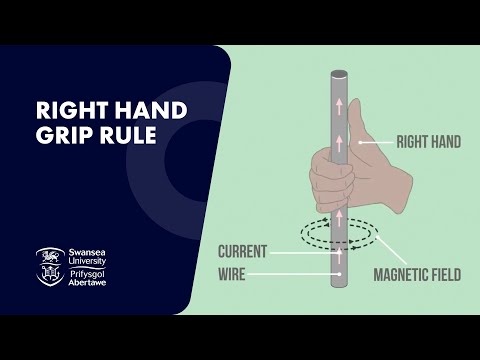 What Is The Right Hand Grip Rule?