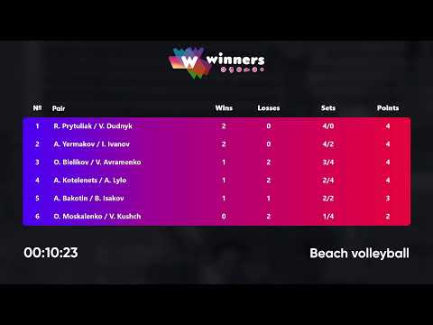 01:05 A. Kotelenets / A. Lylo - O. Bielikov / V. Avramenko 26.11.2022 | Winners Beach Volleyball