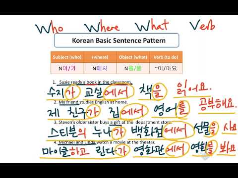 Padrão de frase básica coreana (parte 1)