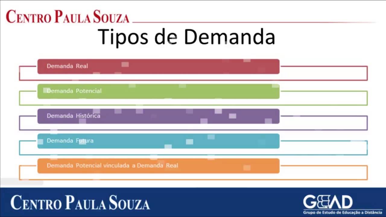 Turismo - Módulo 2 - Agenda 3 - Segmentação Turística I