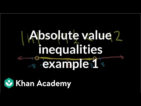 Absolute Value Inequalities