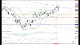 Weekly Forex forecast 23-27.01.23: EUR/USD, GBP/USD, USD/JPY, AUD/USD, Gold