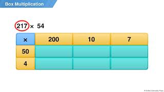 📚 Box Multiplication Method | Easy Maths Trick