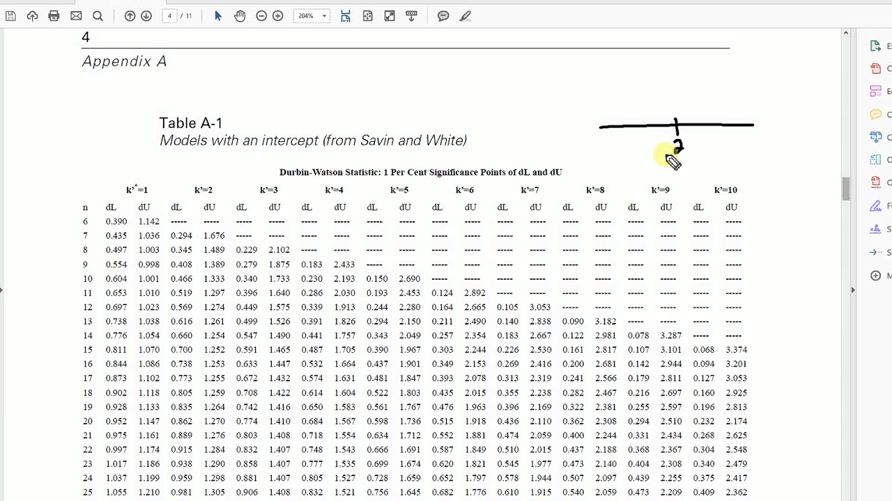 Time series regression using Cochrane Orcutt or Prais Winsten methods in SPSS