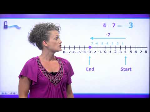 Unlock Math Secrets With Printable Number Line