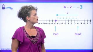 Alesia Blackwood Walks You Through Subtracting Integers | UnLock Math Pre-Algebra