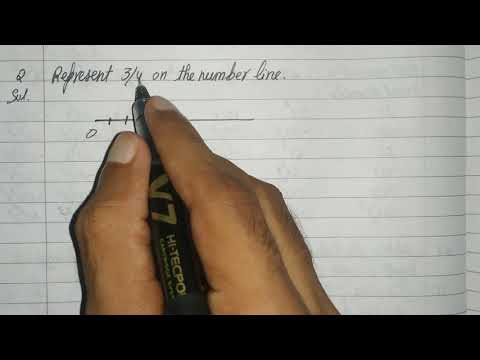 Represent 3/4 on number line