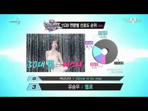 130620 10-3 EXO IVY Nell Bumki After School Rainbow Lee Hyori CL