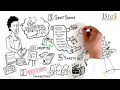 Why Work with a Speakers Bureau?