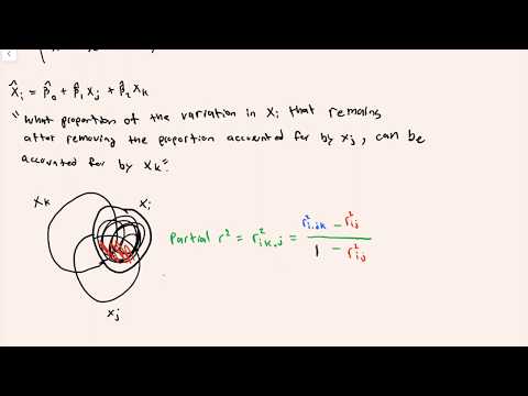 Partial Correlation and R Square