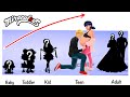Miraculous RICH Ladybug RICH Cat Noir Growing Up Full Fashion WOW